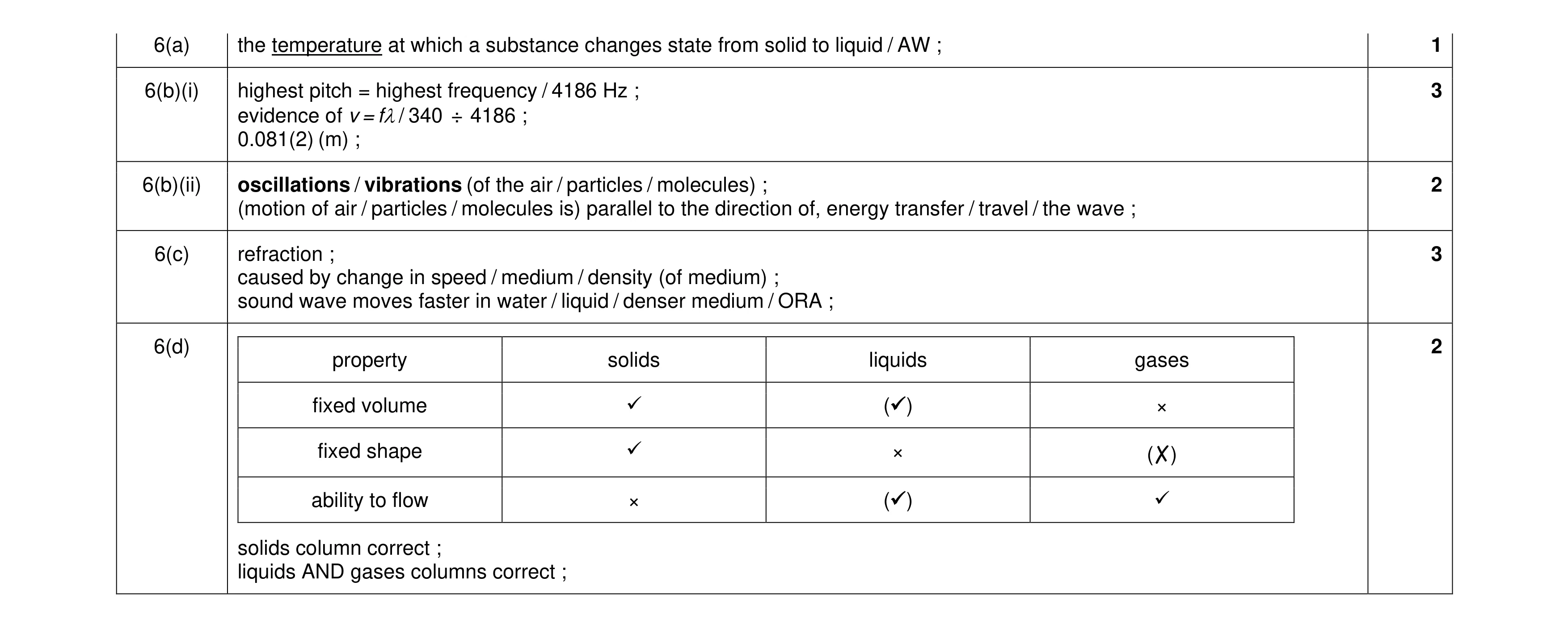 Mark scheme for question 12