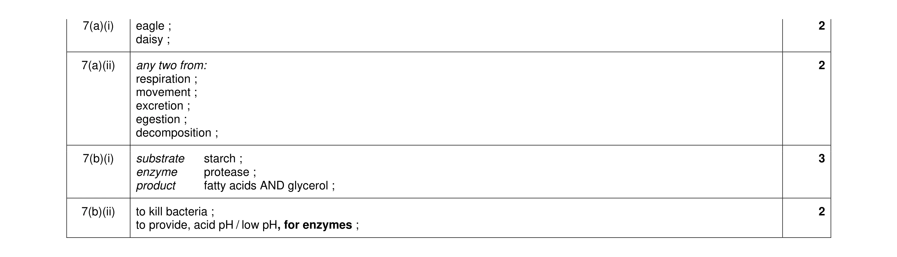 Mark scheme for question 18