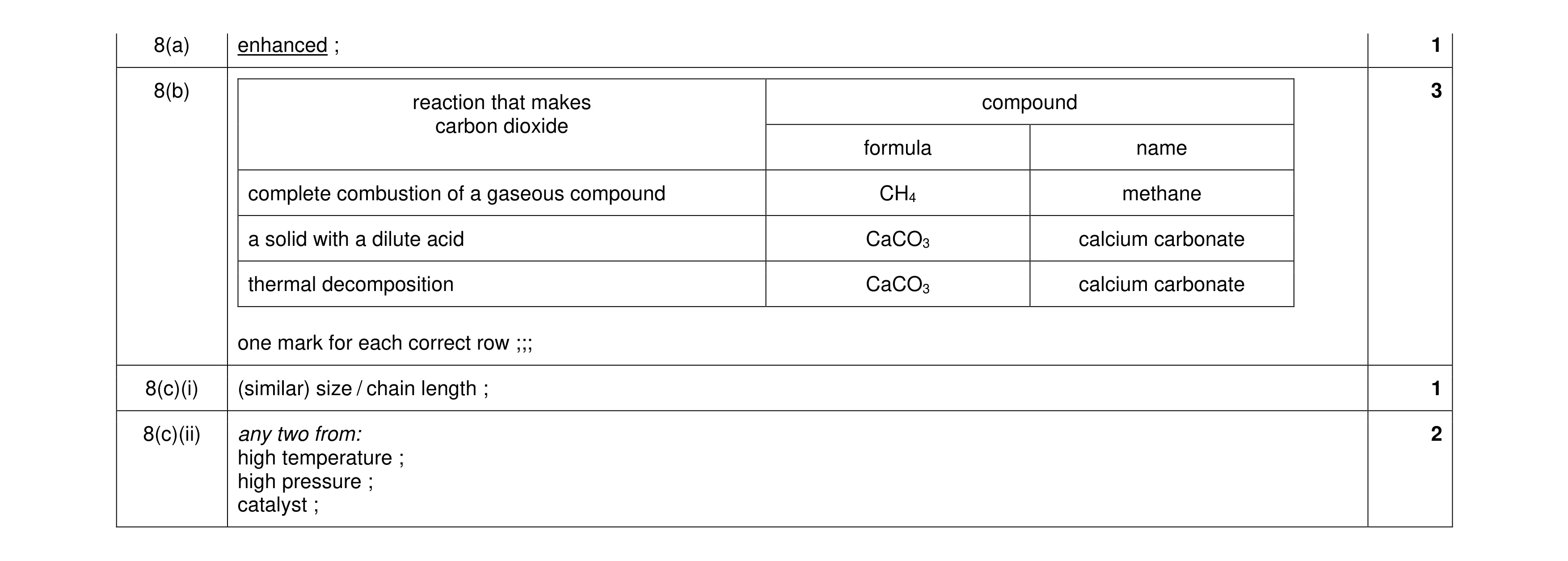 Mark scheme for question 18
