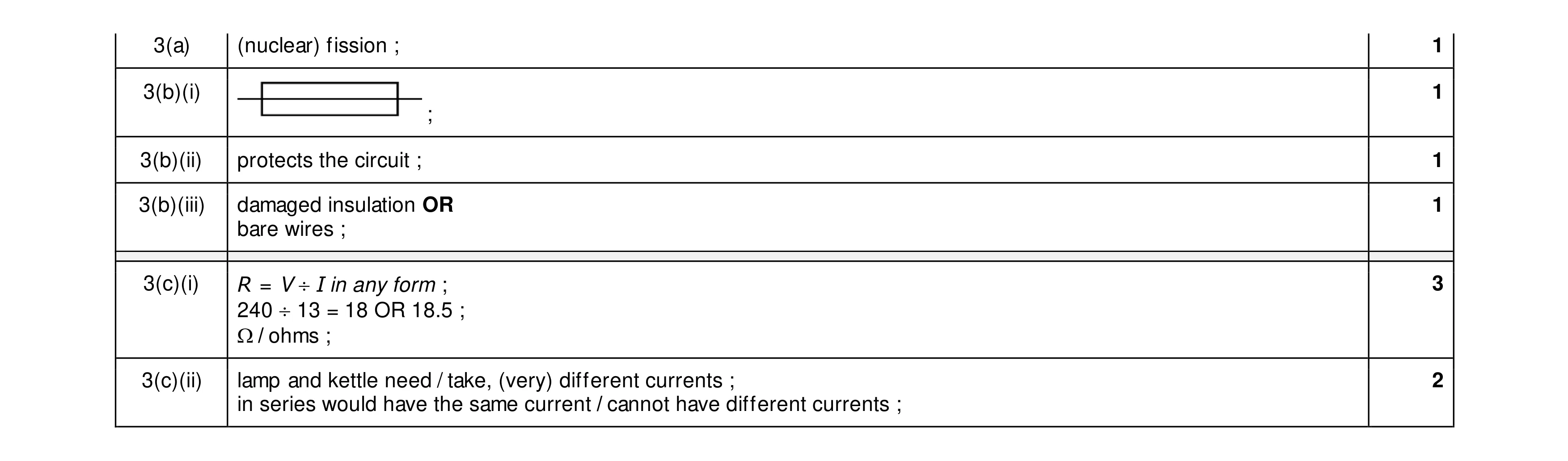 Mark scheme for question 45