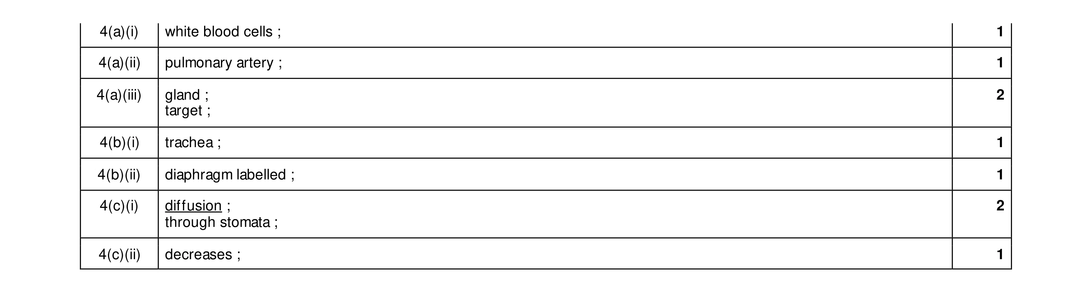Mark scheme for question 18