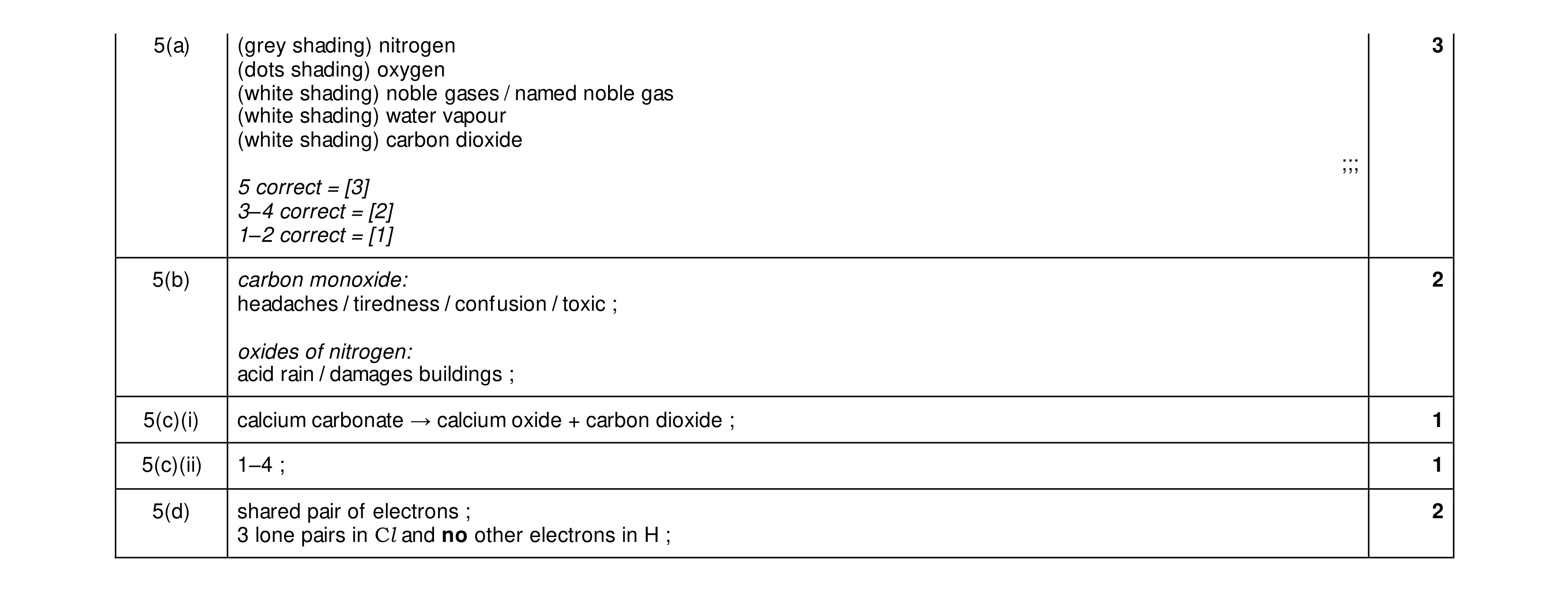 Mark scheme for question 23