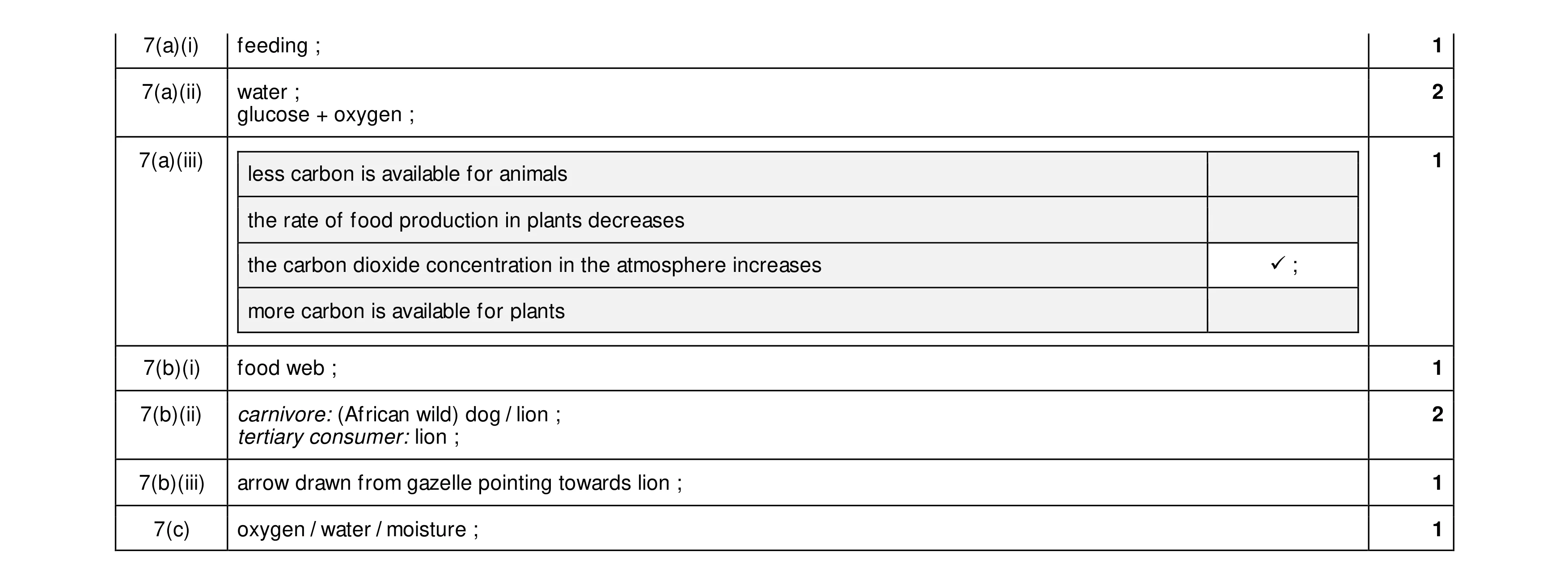 Mark scheme for question 6