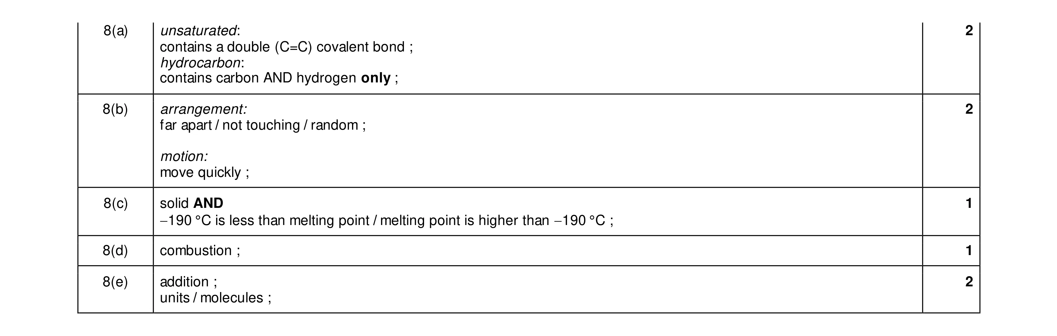 Mark scheme for question 21