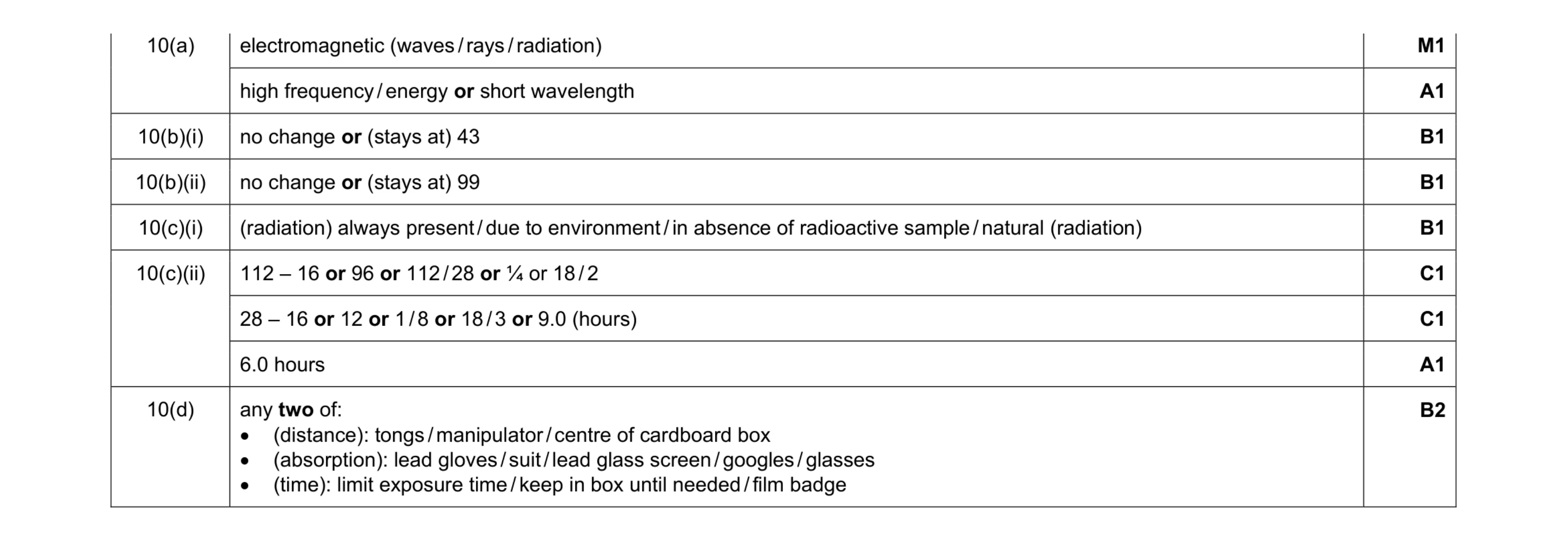 Mark scheme for question 3