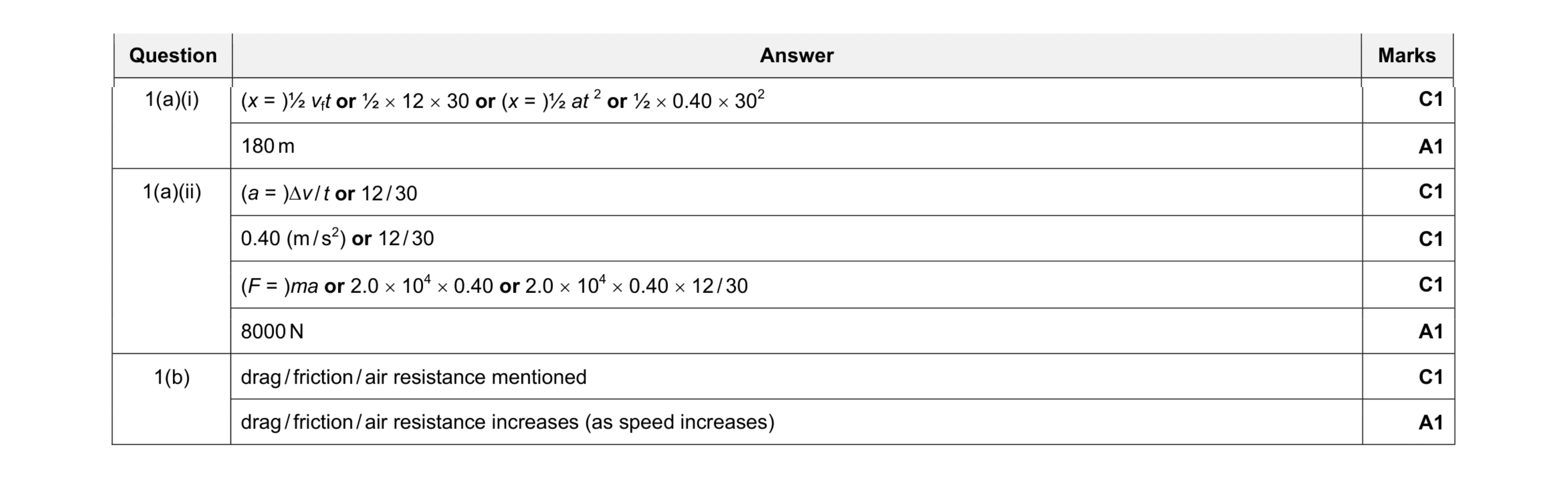 Mark scheme for question 6