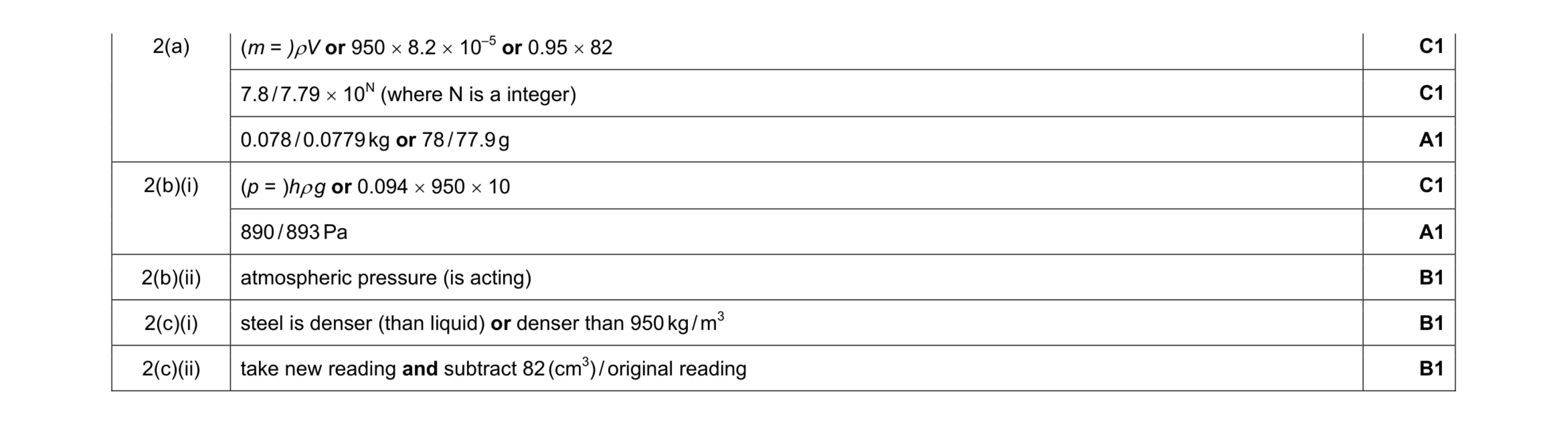 Mark scheme for question 6
