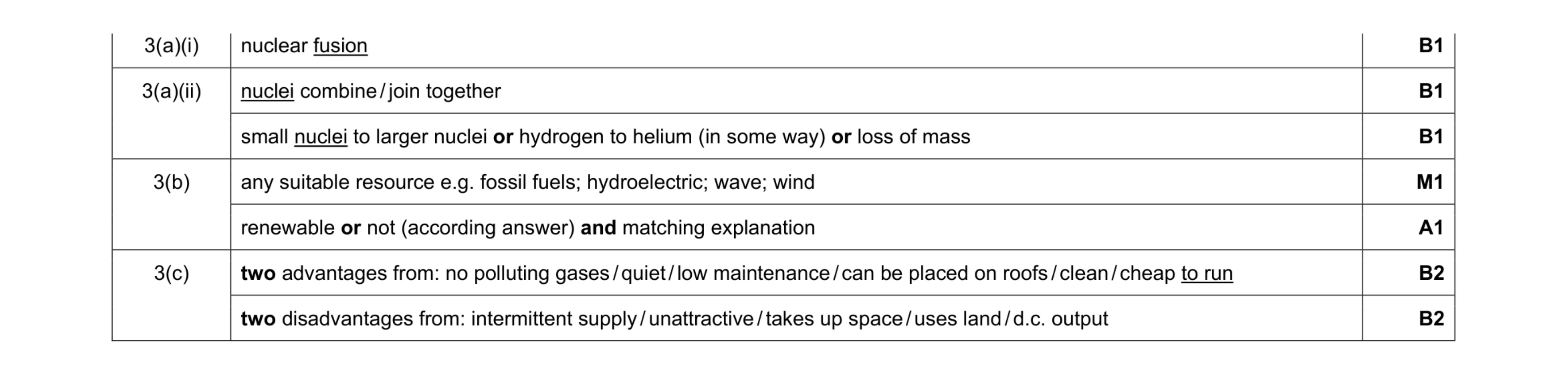 Mark scheme for question 8