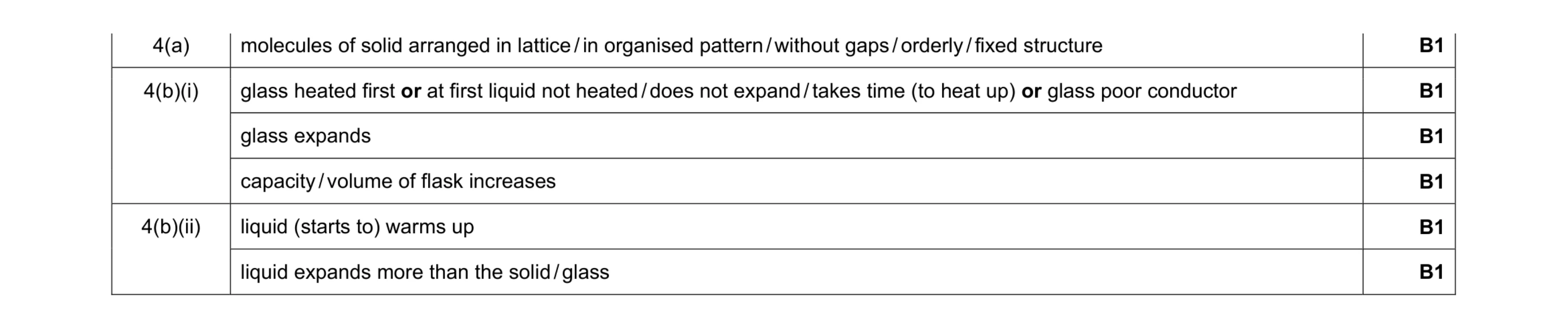 Mark scheme for question 4