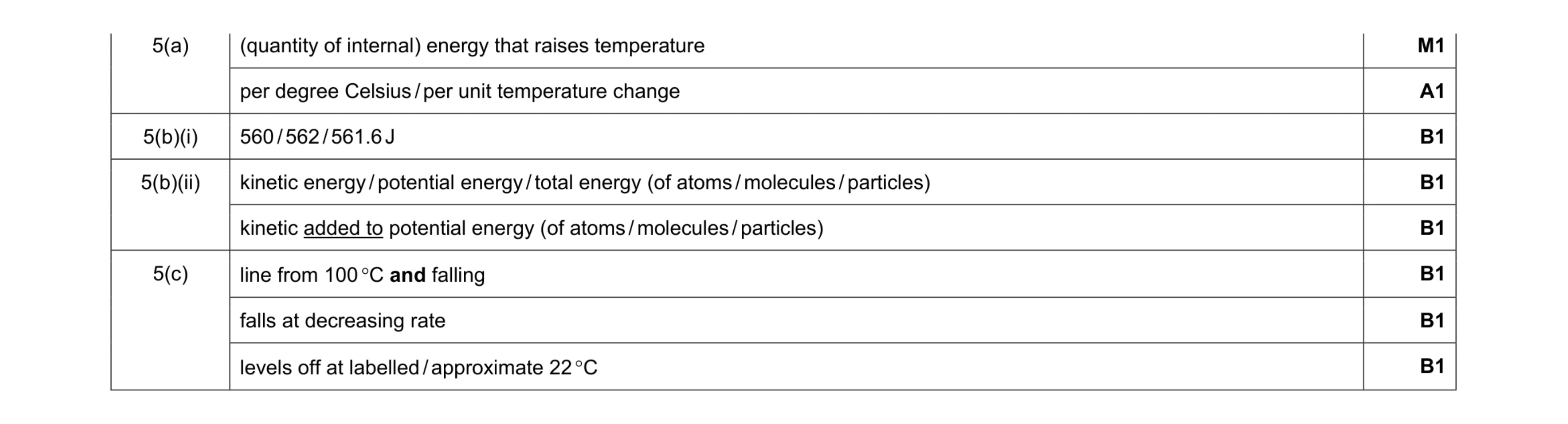 Mark scheme for question 5