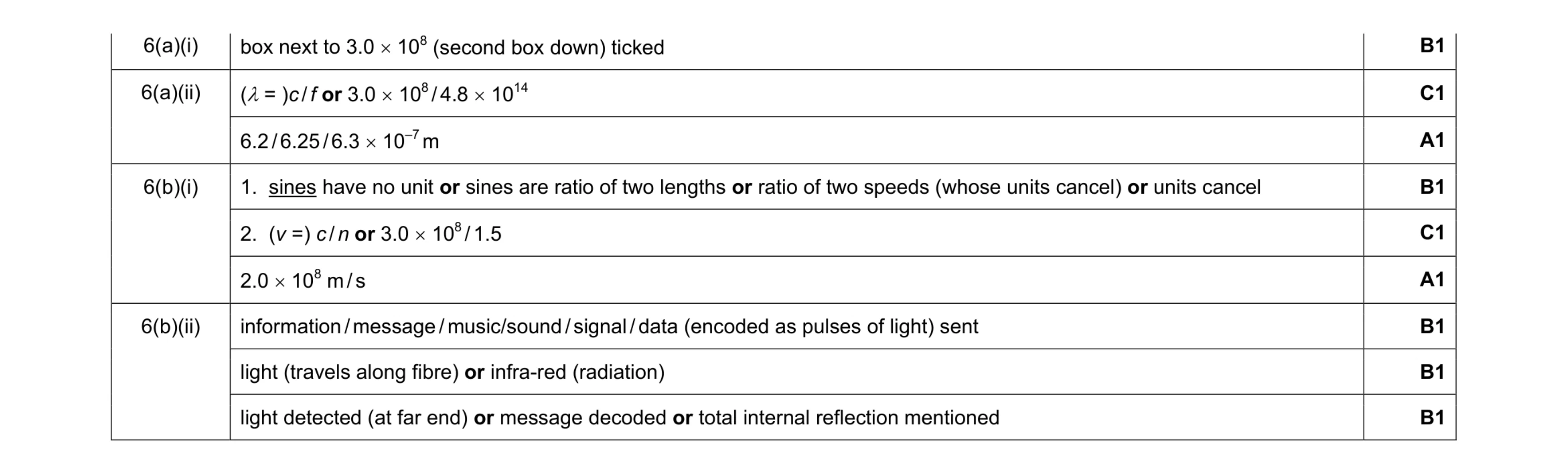 Mark scheme for question 2