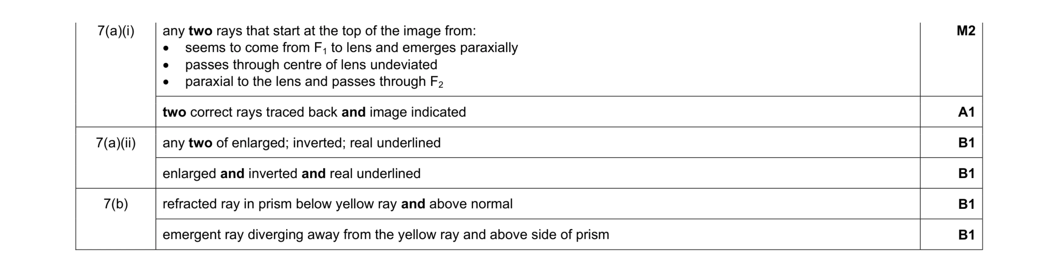 Mark scheme for question 7
