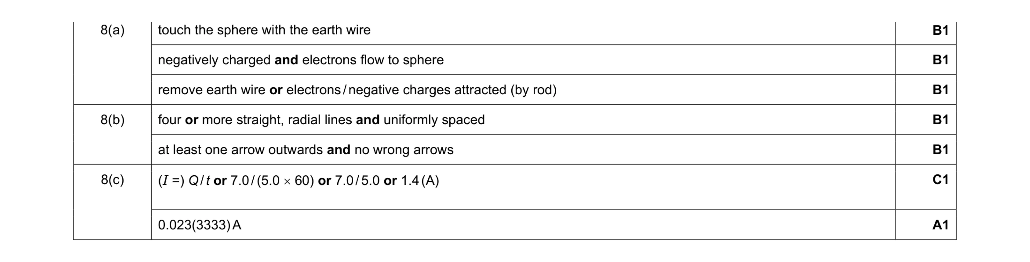 Mark scheme for question 4