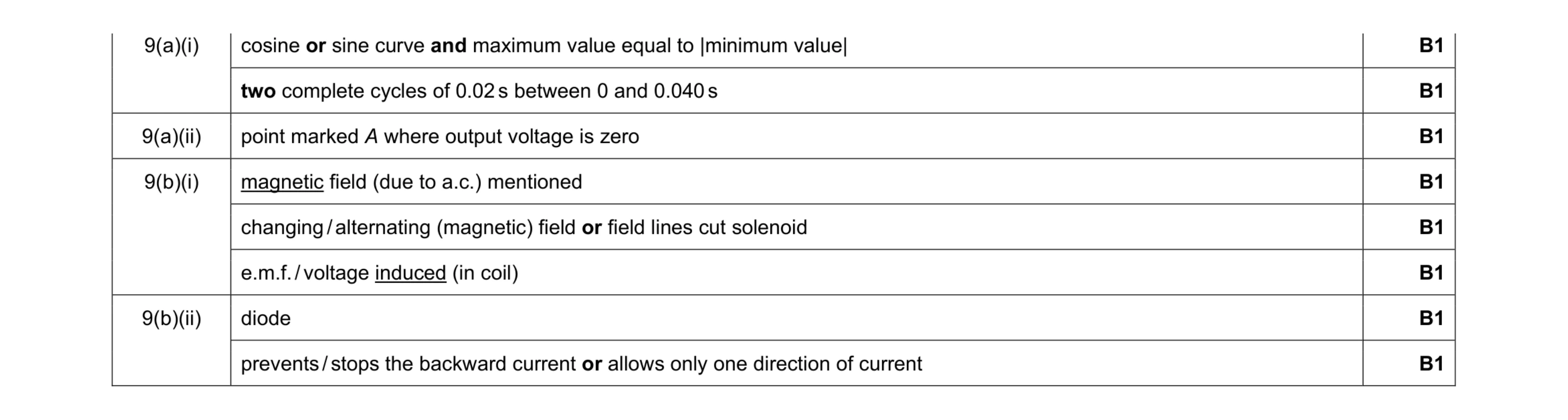 Mark scheme for question 5