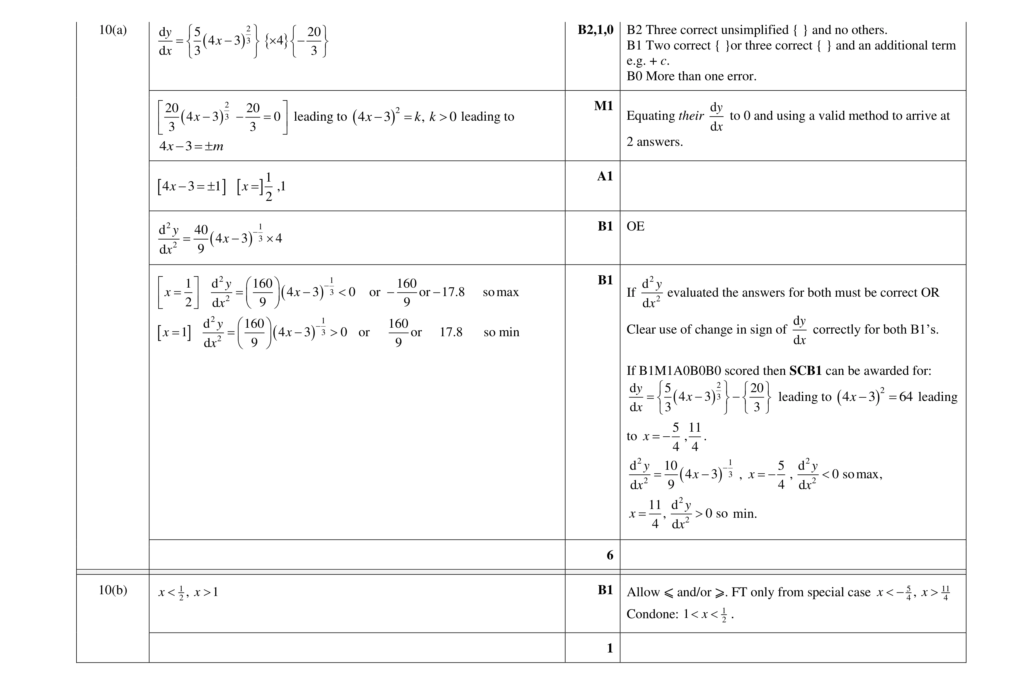 Mark scheme for question 104
