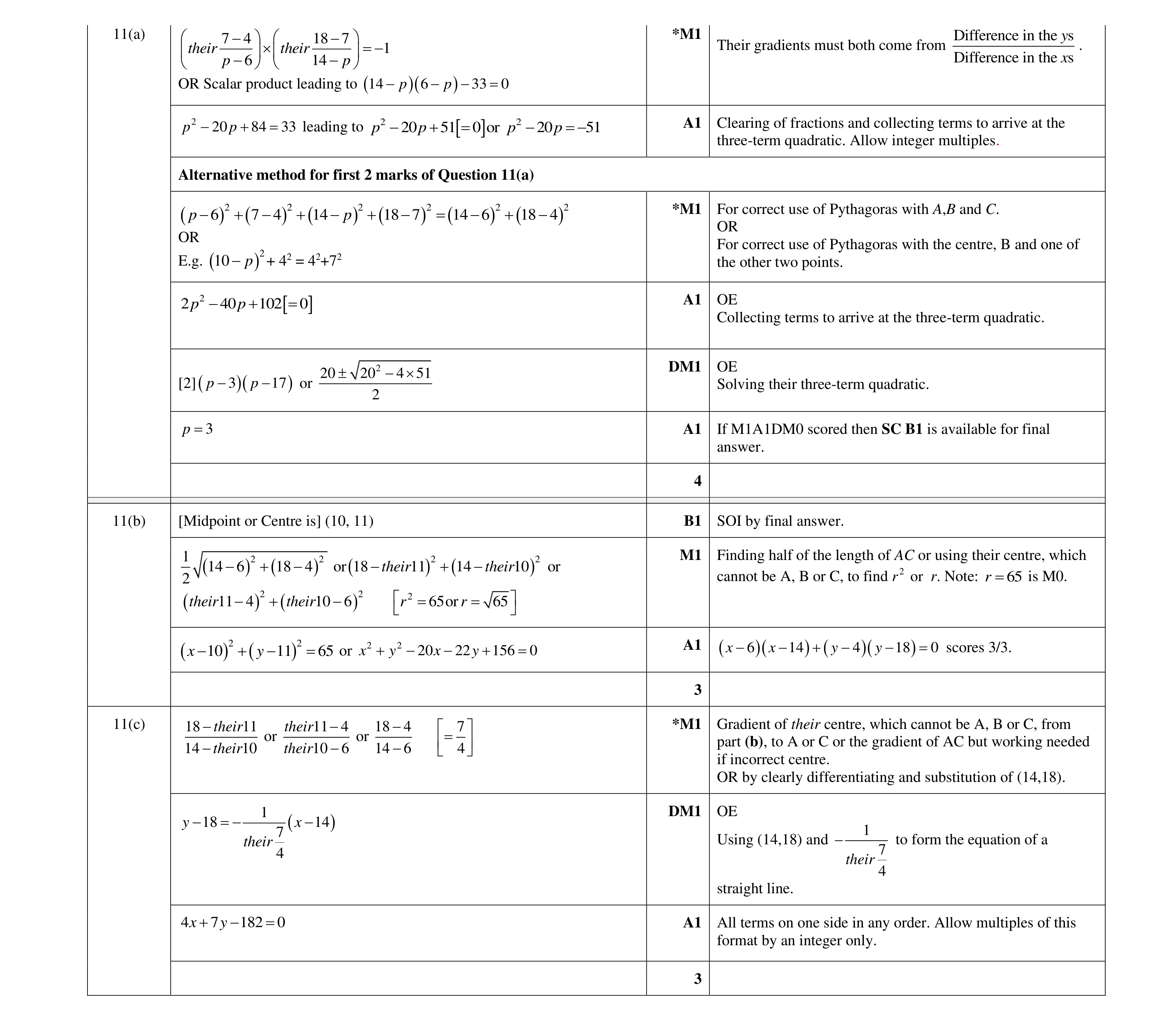 Mark scheme for question 97