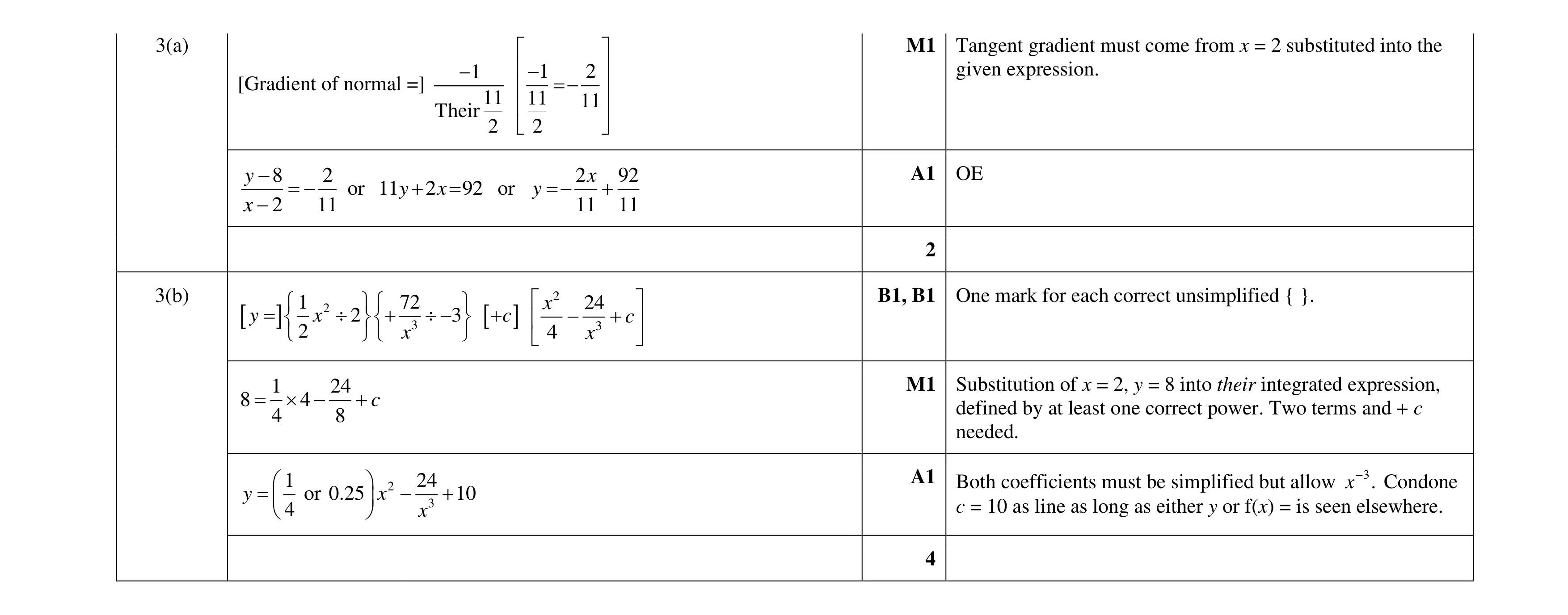 Mark scheme for question 103
