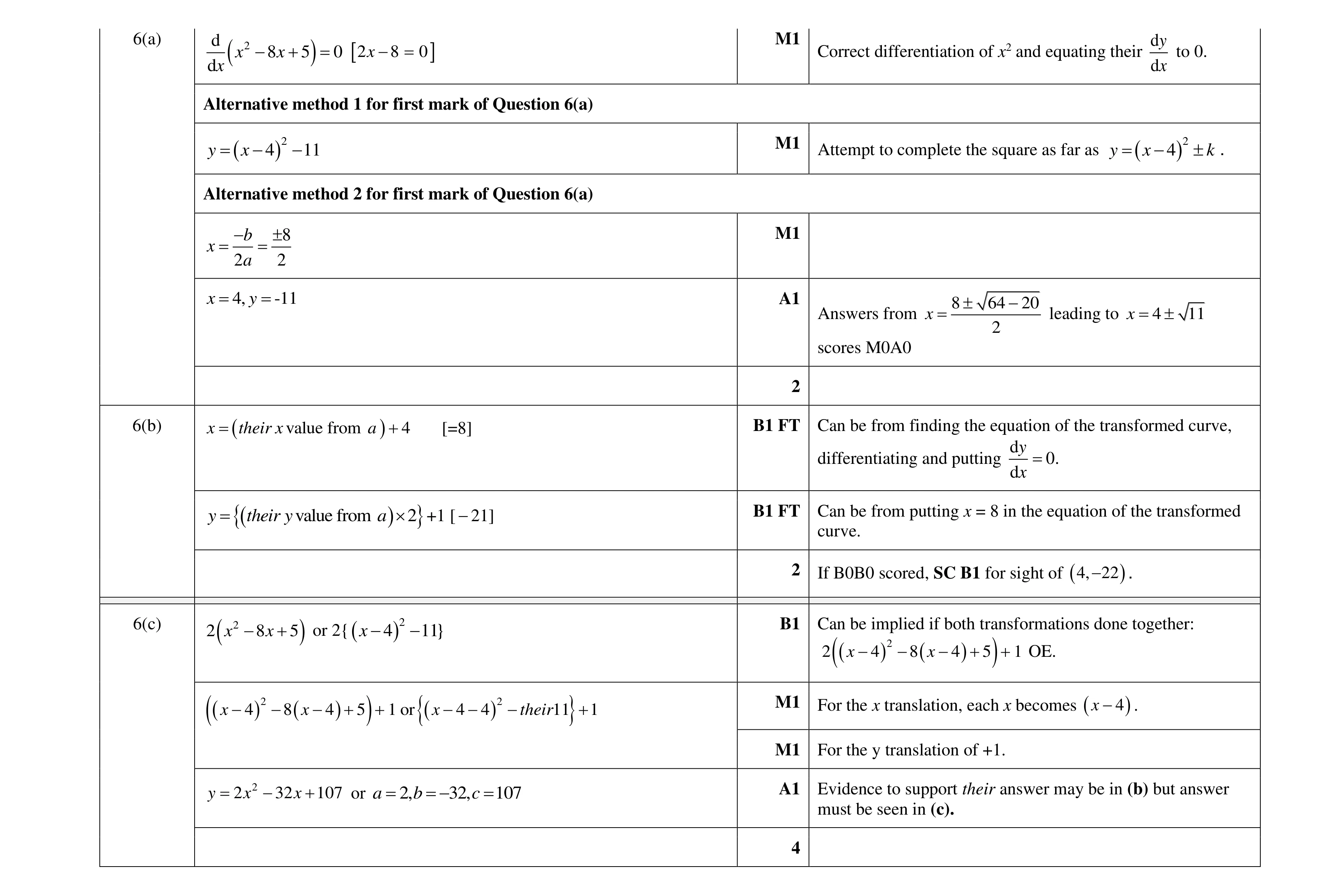 Mark scheme for question 66