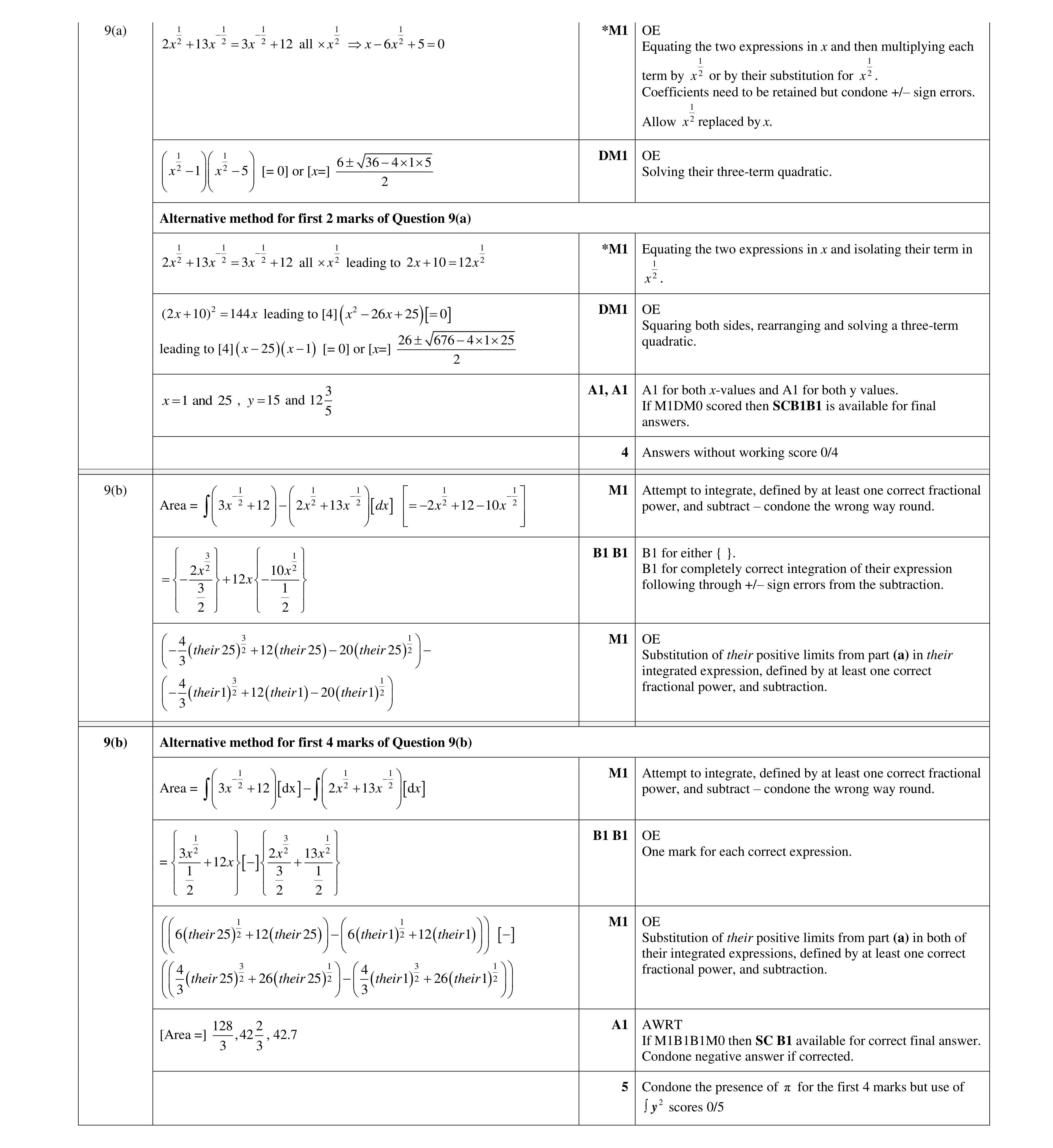 Mark scheme for question 96