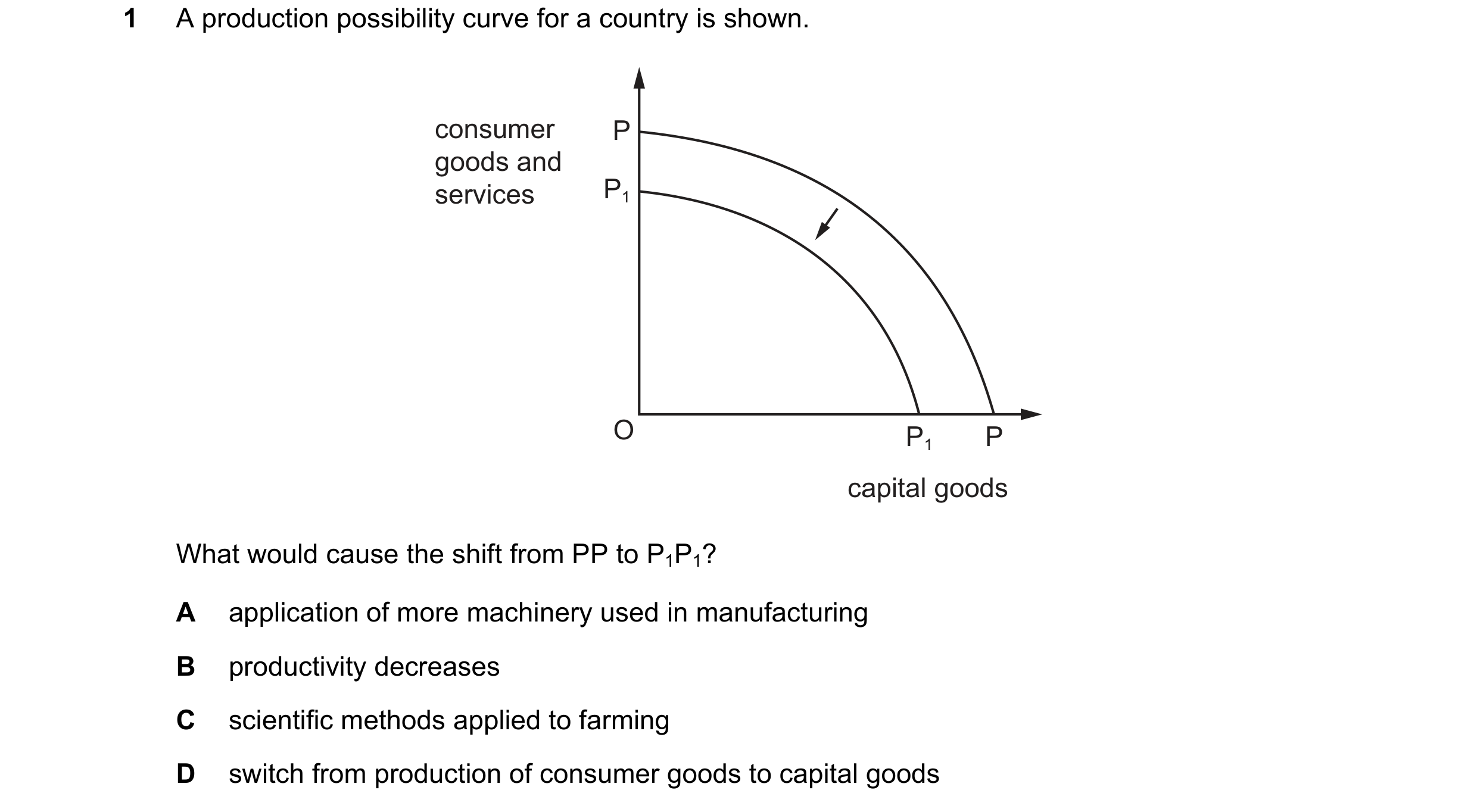 Question 100: A production possibility curve for a country is shown. consumer P goods and services P1 O P1 P capital goods What would cause the shift fro…