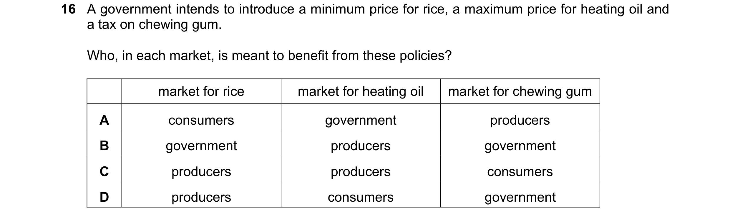 Question 201: A government intends to introduce a minimum price for rice, a maximum price for heating oil and a tax on chewing gum. Who, in each market, …