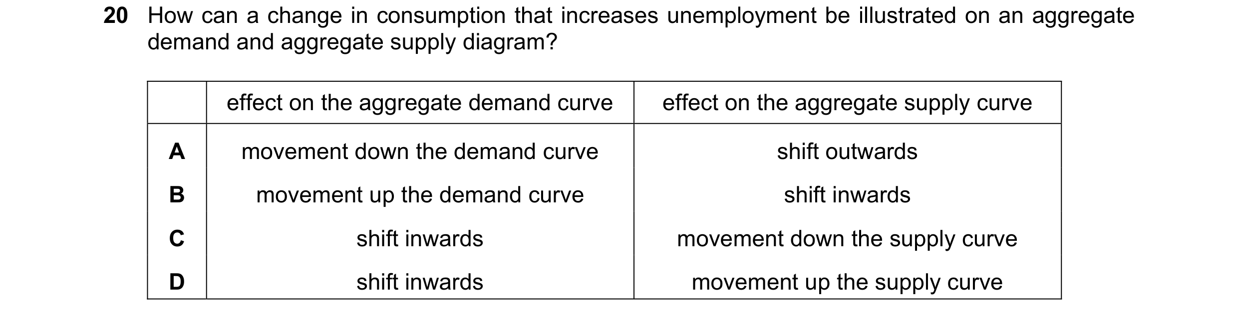 Question 63: How can a change in consumption that increases unemployment be illustrated on an aggregate demand and aggregate supply diagram? effect on t…