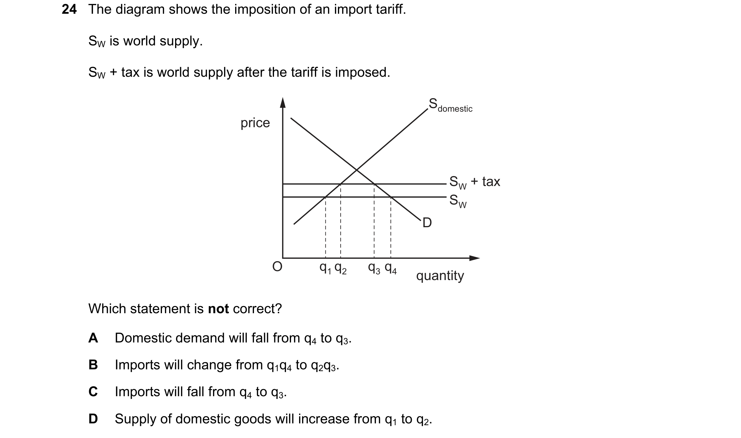 Question 116: The diagram shows the imposition of an import tariff. SW is world supply. SW + tax is world supply after the tariff is imposed. Sdomestic p…