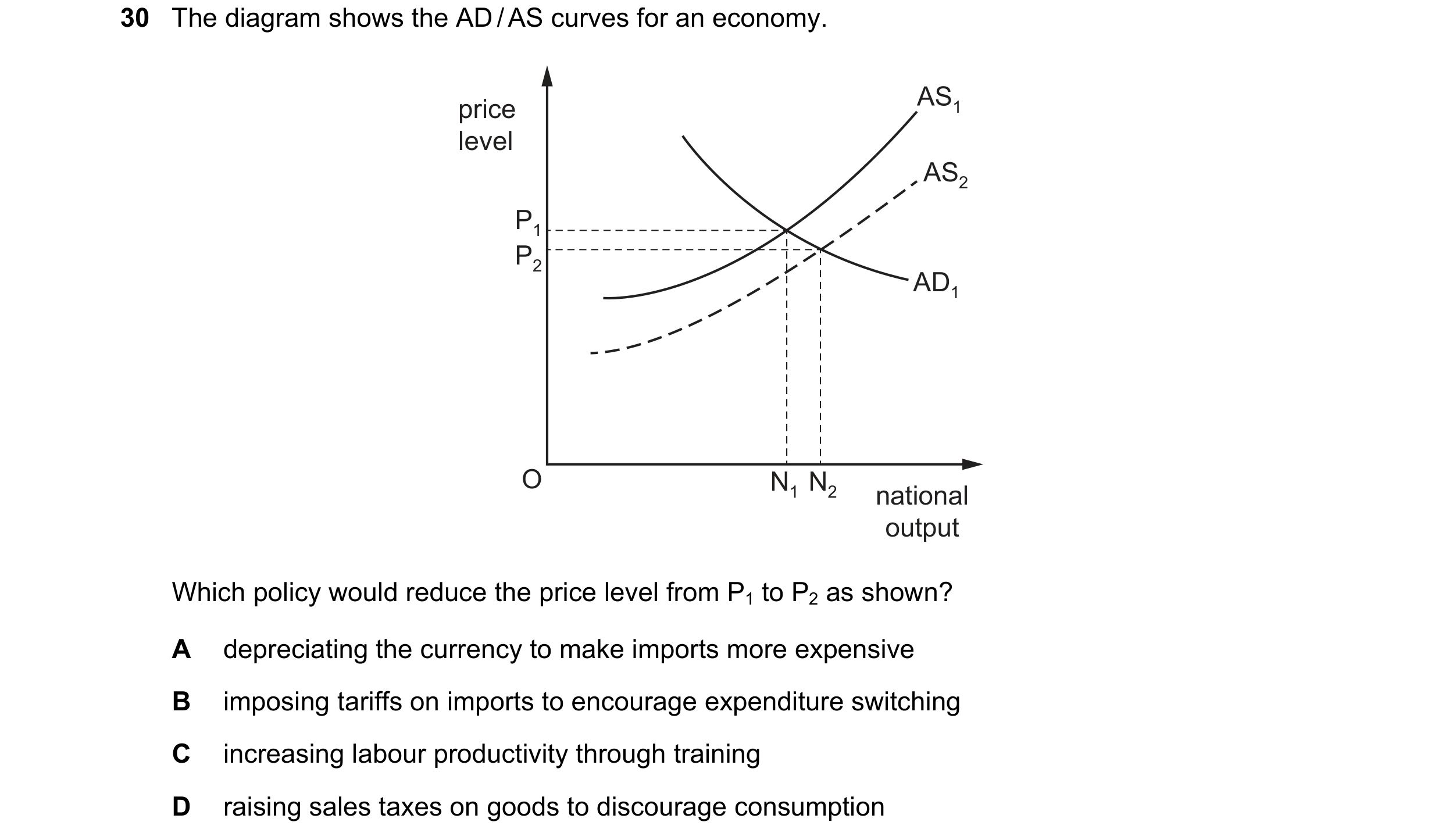 Question 28: The diagram shows the AD / AS curves for an economy. AS1 price level AS2 P1 P2 AD1 O N1 N2 national output Which policy would reduce the pr…