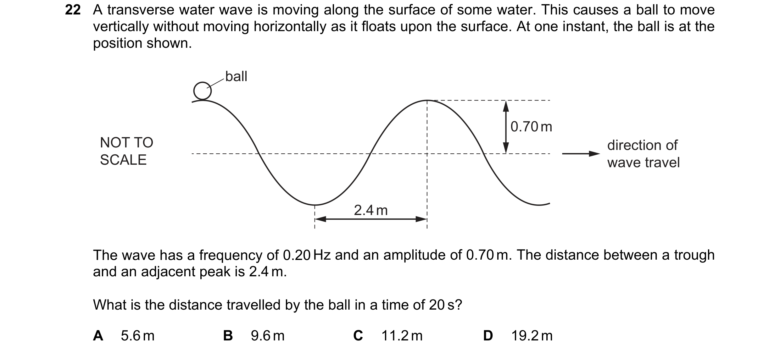 Question 146: A transverse water wave is moving along the surface of some water. This causes a ball to move vertically without moving horizontally as it …