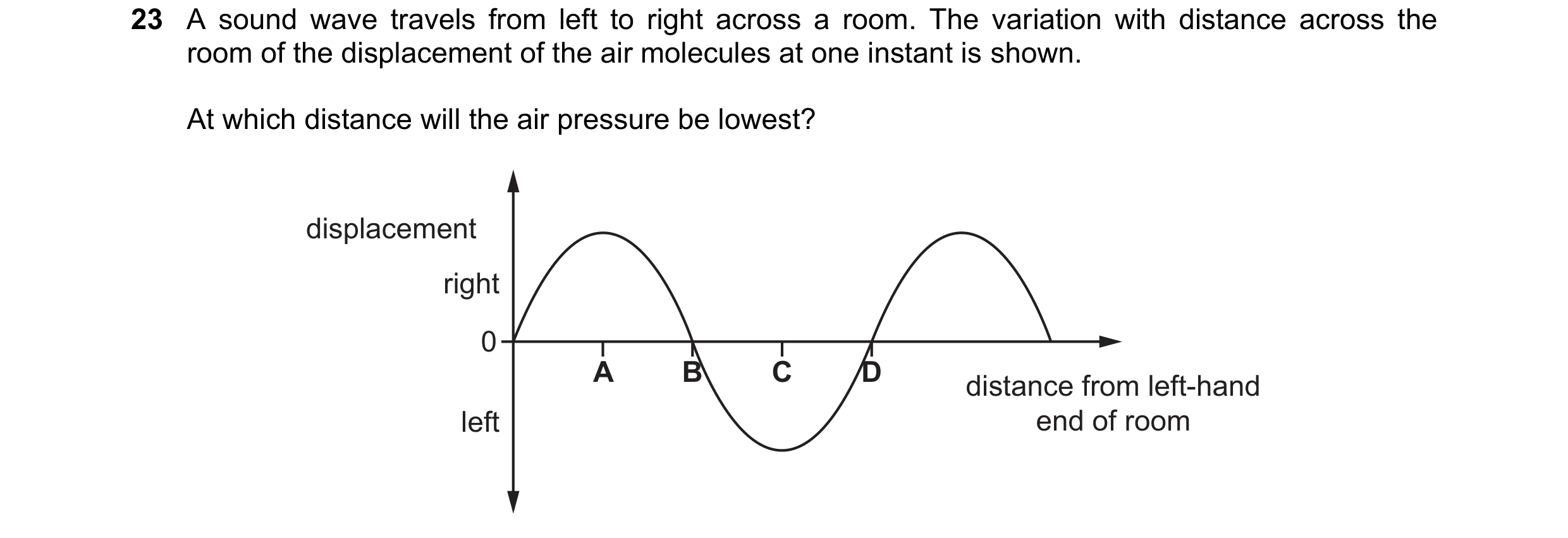 Question 32: A sound wave travels from left to right across a room. The variation with distance across the room of the displacement of the air molecules…