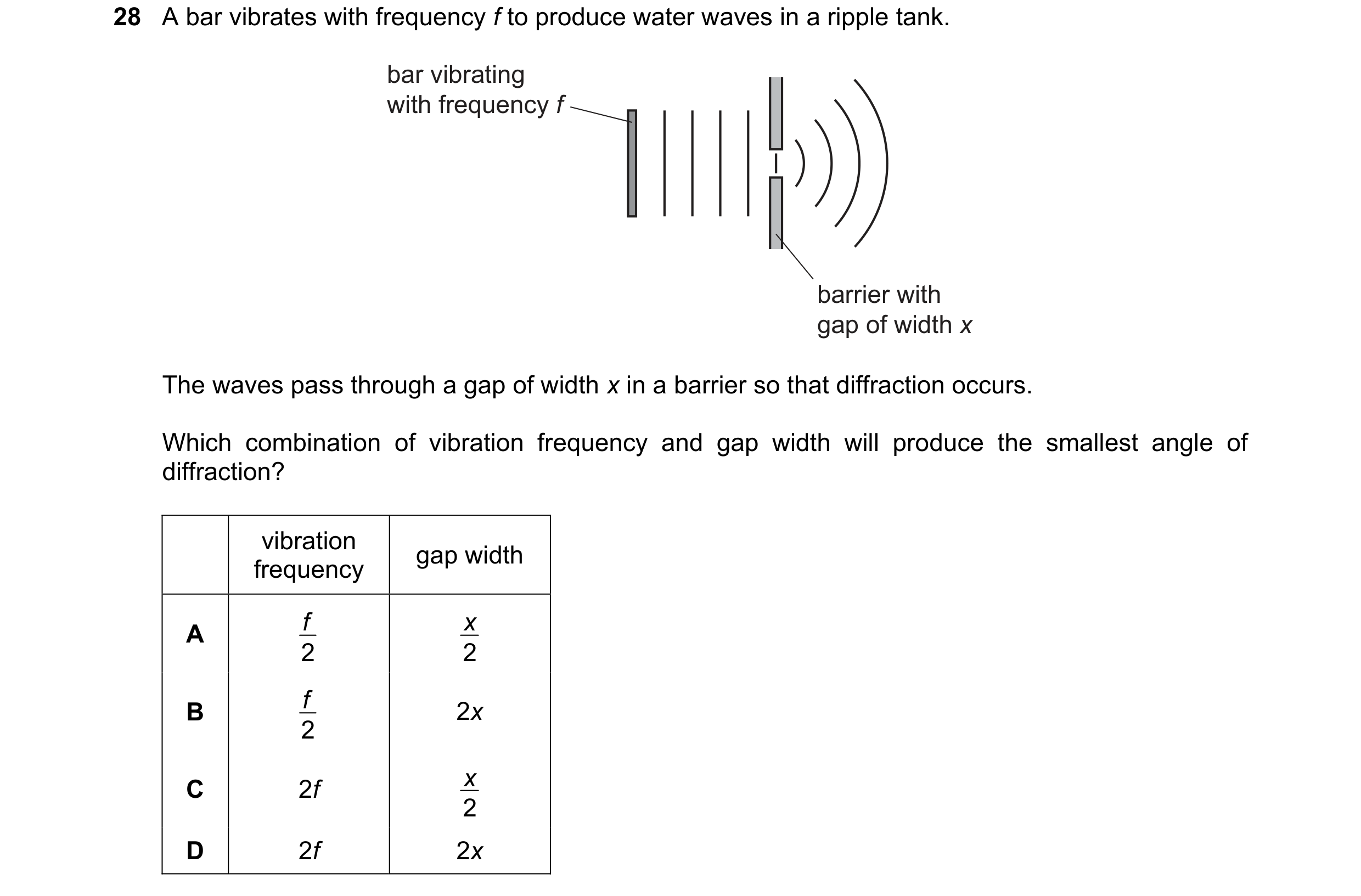 Question 54: A bar vibrates with frequency f to produce water waves in a ripple tank. bar vibrating with frequency f barrier with gap of width x The wav…
