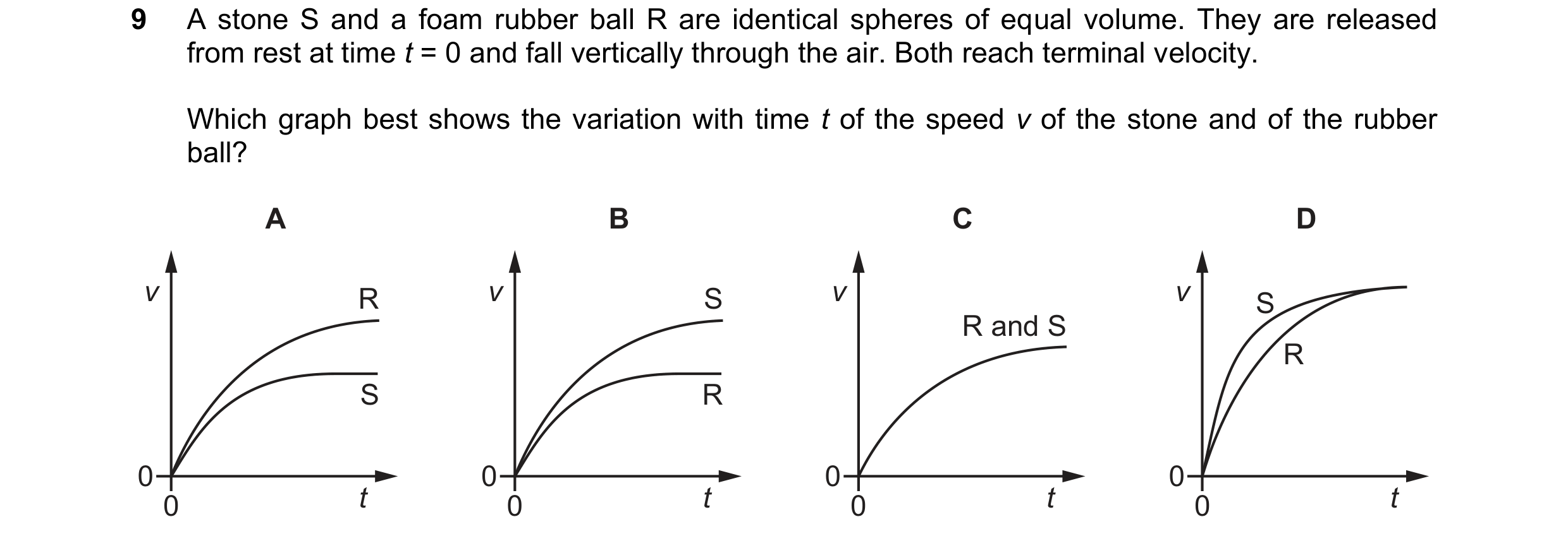 Question 27: A stone S and a foam rubber ball R are identical spheres of equal volume. They are released from rest at time t = 0 and fall vertically thr…