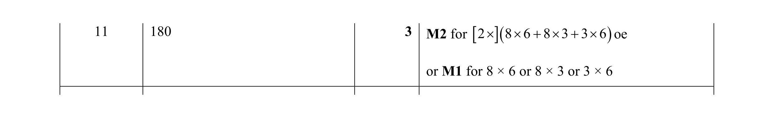Mark scheme for question 65