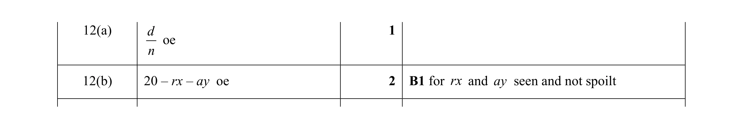 Mark scheme for question 115