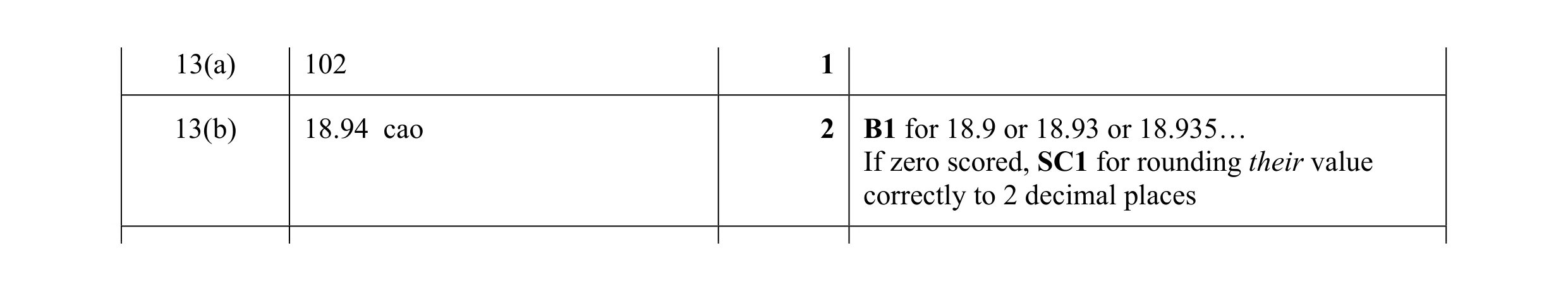 Mark scheme for question 58