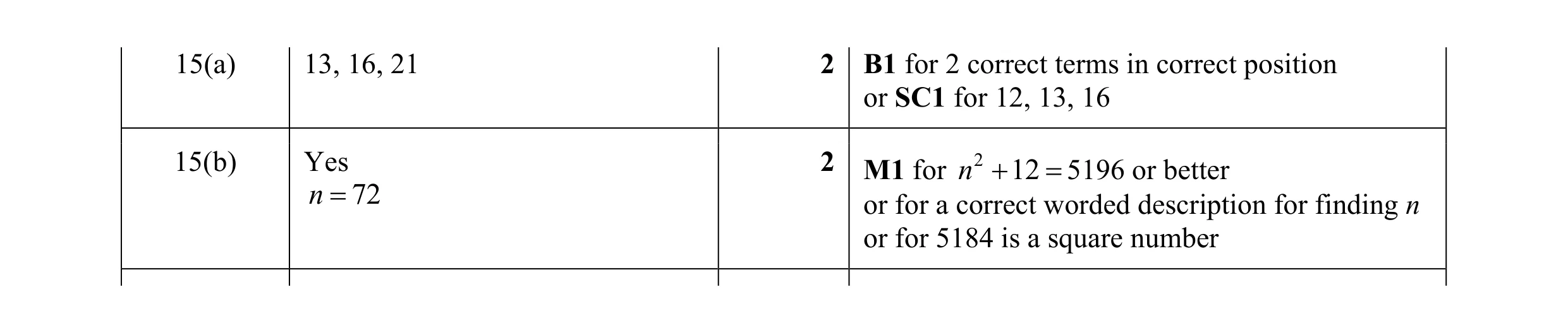 Mark scheme for question 34
