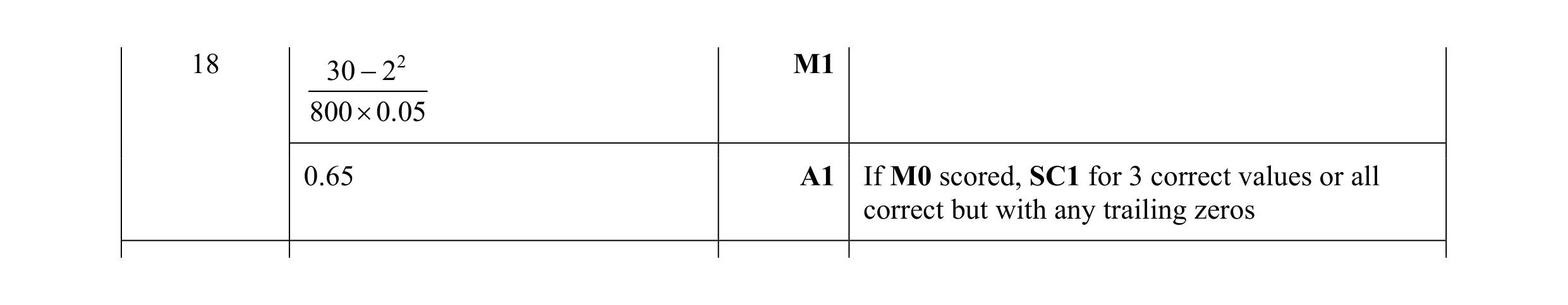 Mark scheme for question 17