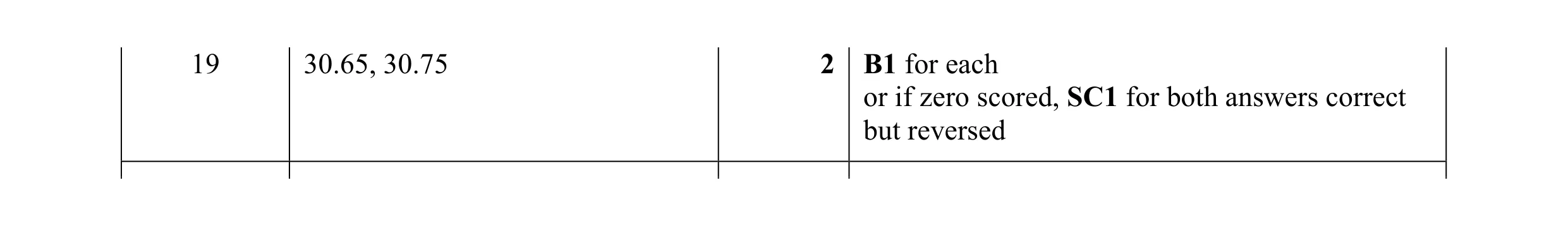 Mark scheme for question 90