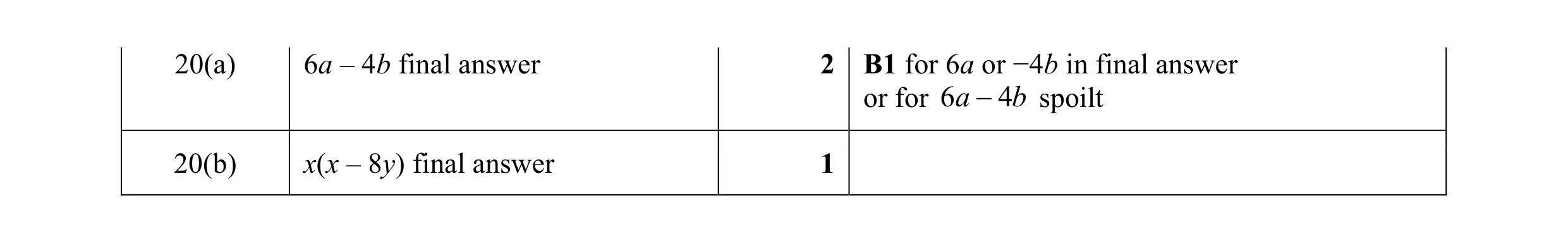 Mark scheme for question 116