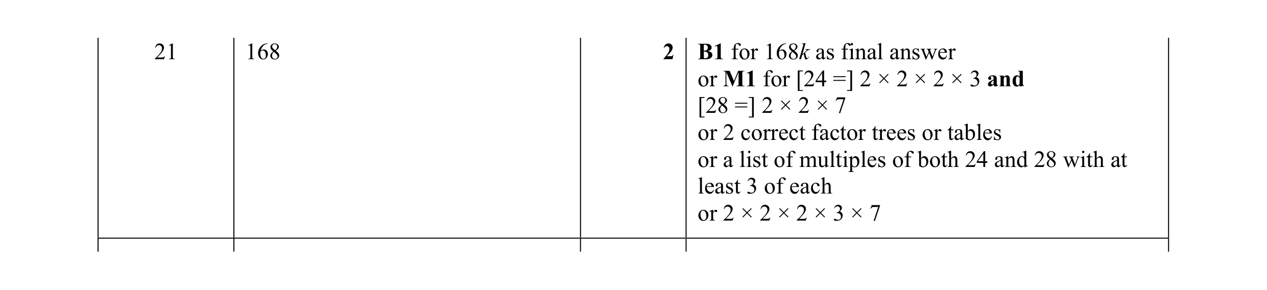 Mark scheme for question 123