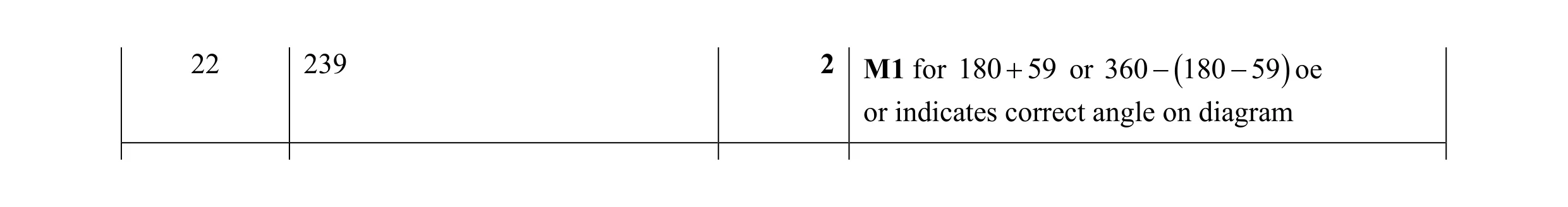 Mark scheme for question 66
