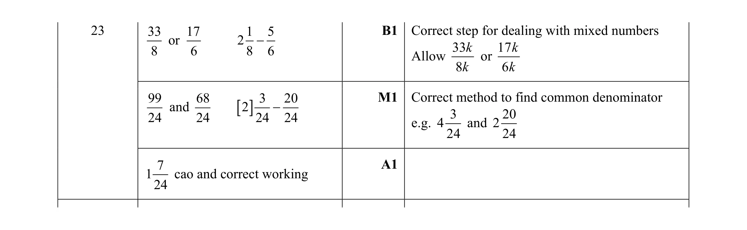 Mark scheme for question 131