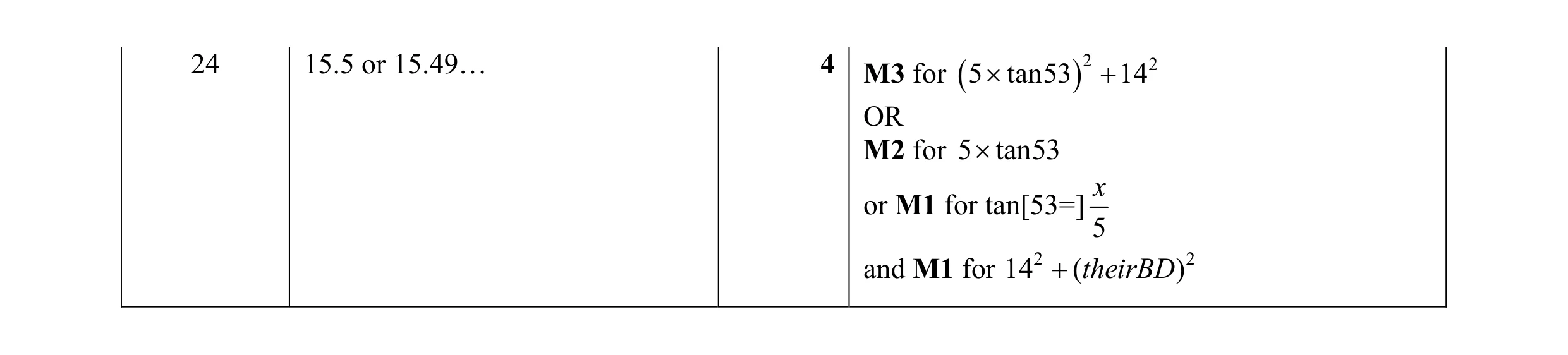 Mark scheme for question 49