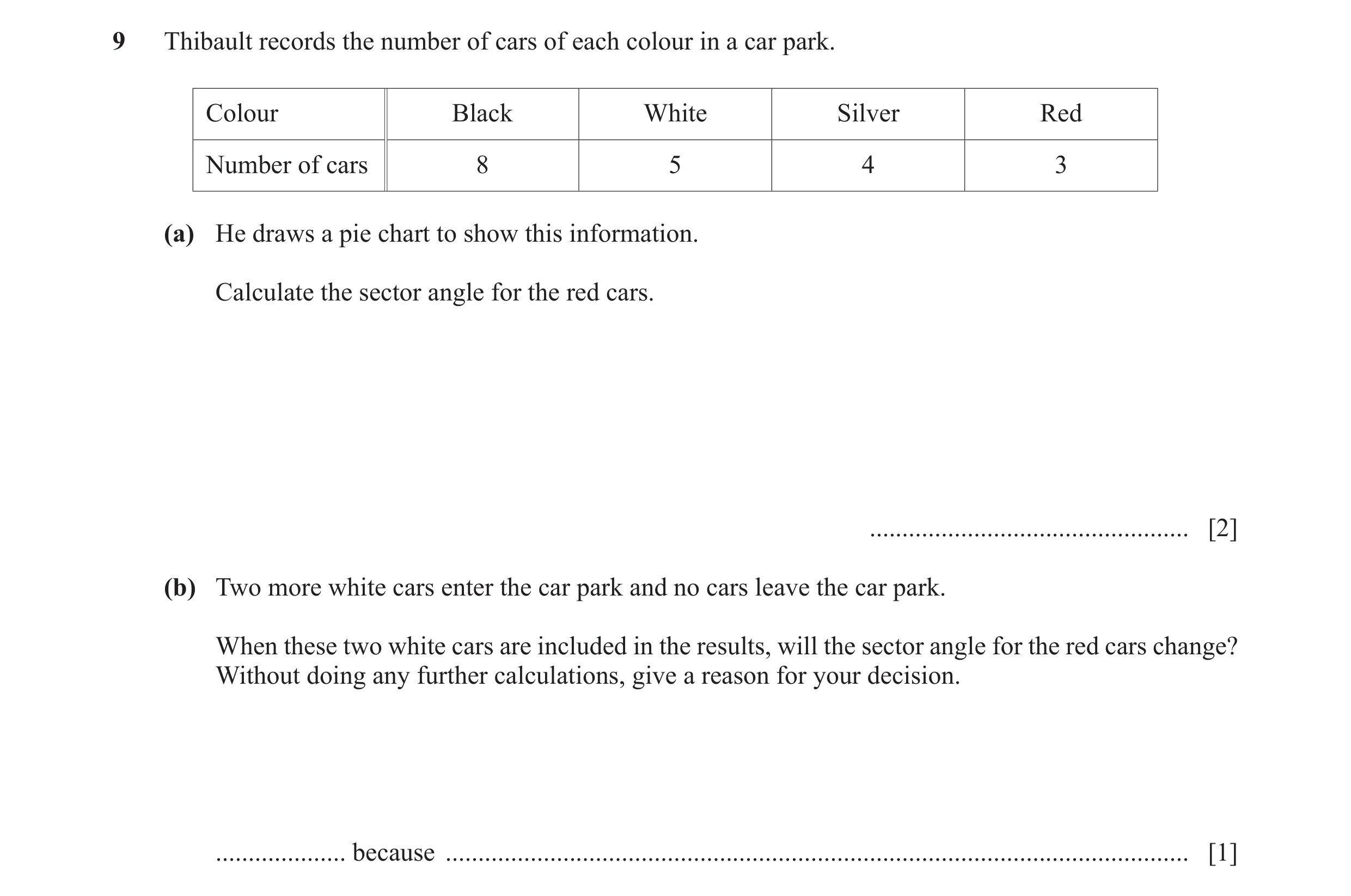 Question 28: Thibault records the number of cars of each colour in a car park. Colour Black White Silver Red Number of cars 8 5 4 3 (a) He draws a pie c…