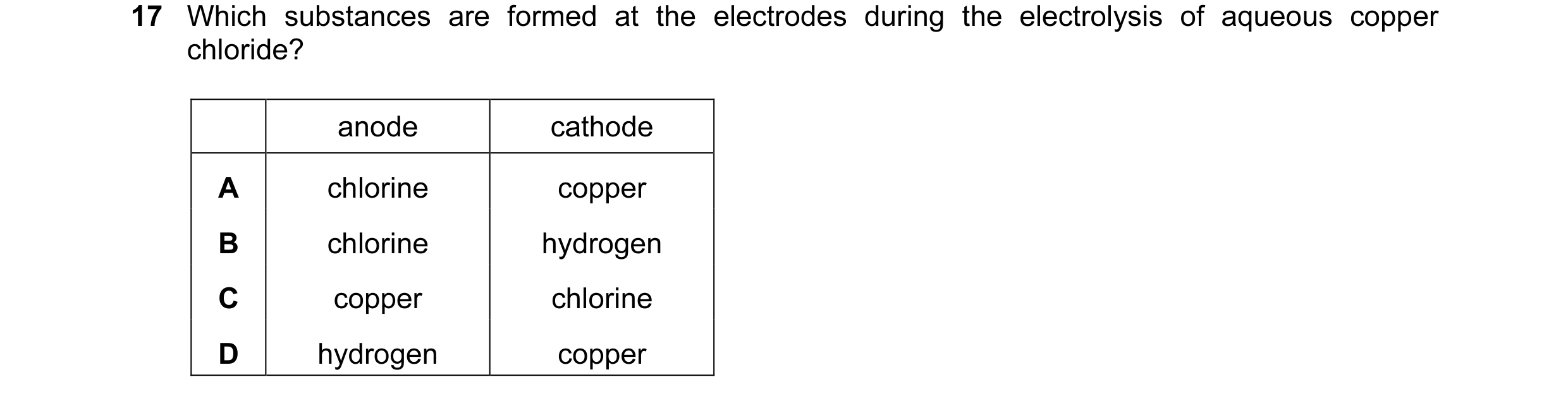 Question 40: Which substances are formed at the electrodes during the electrolysis of aqueous copper chloride? anode cathode A chlorine copper B chlorin…