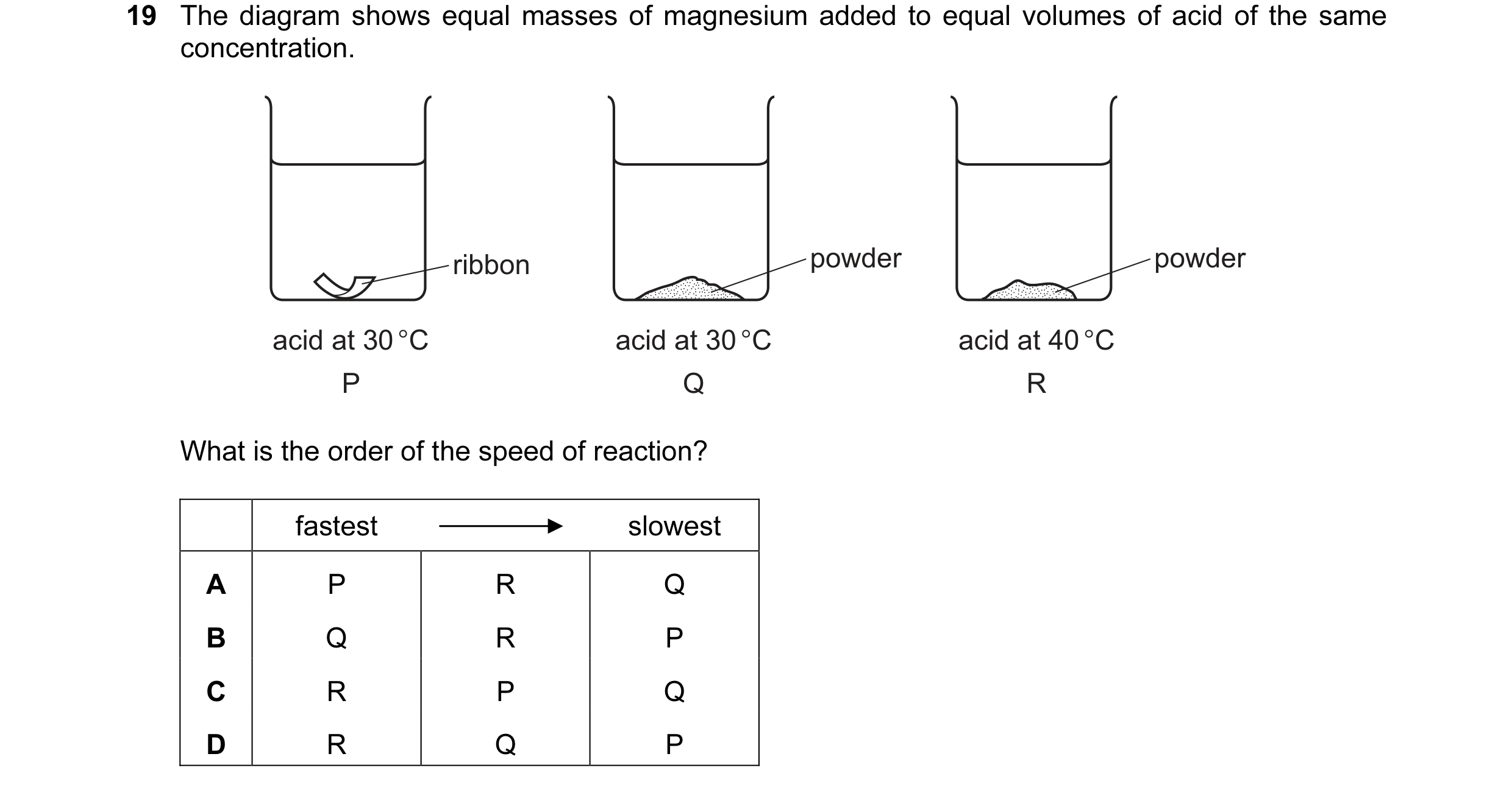 Question 33: The diagram shows equal masses of magnesium added to equal volumes of acid of the same concentration. ribbon powder powder acid at 30 °C ac…