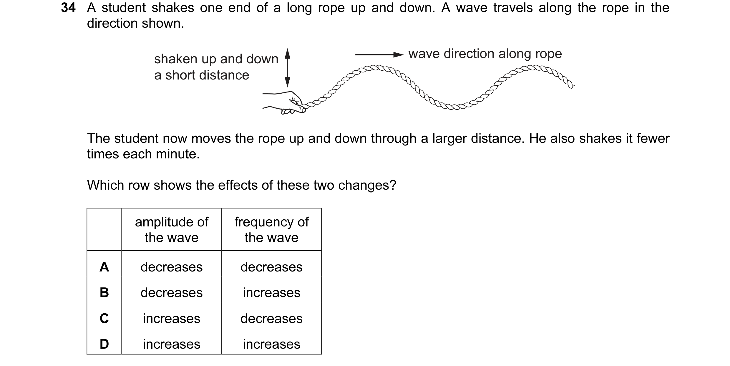 Question 22: A student shakes one end of a long rope up and down. A wave travels along the rope in the direction shown. shaken up and down wave directio…