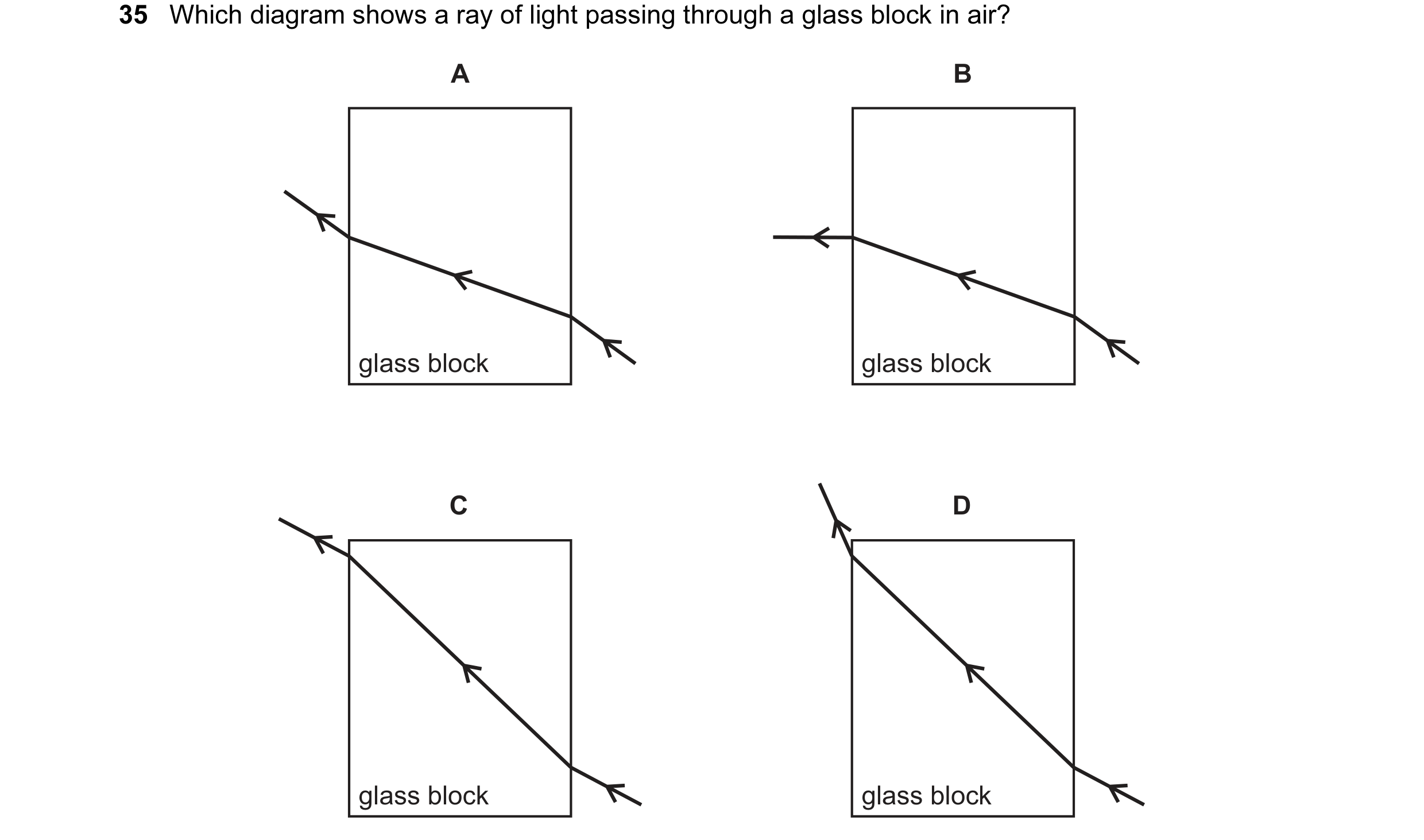 Question 39: Which diagram shows a ray of light passing through a glass block in air? A B glass block glass block C D glass block glass block
