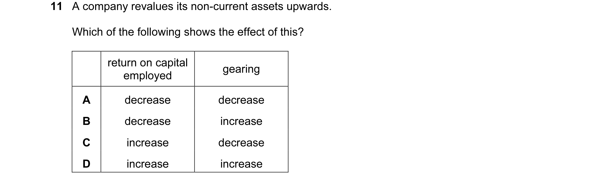 Question 41: A company revalues its non-current assets upwards. Which of the following shows the effect of this? return on capital gearing employed A de…