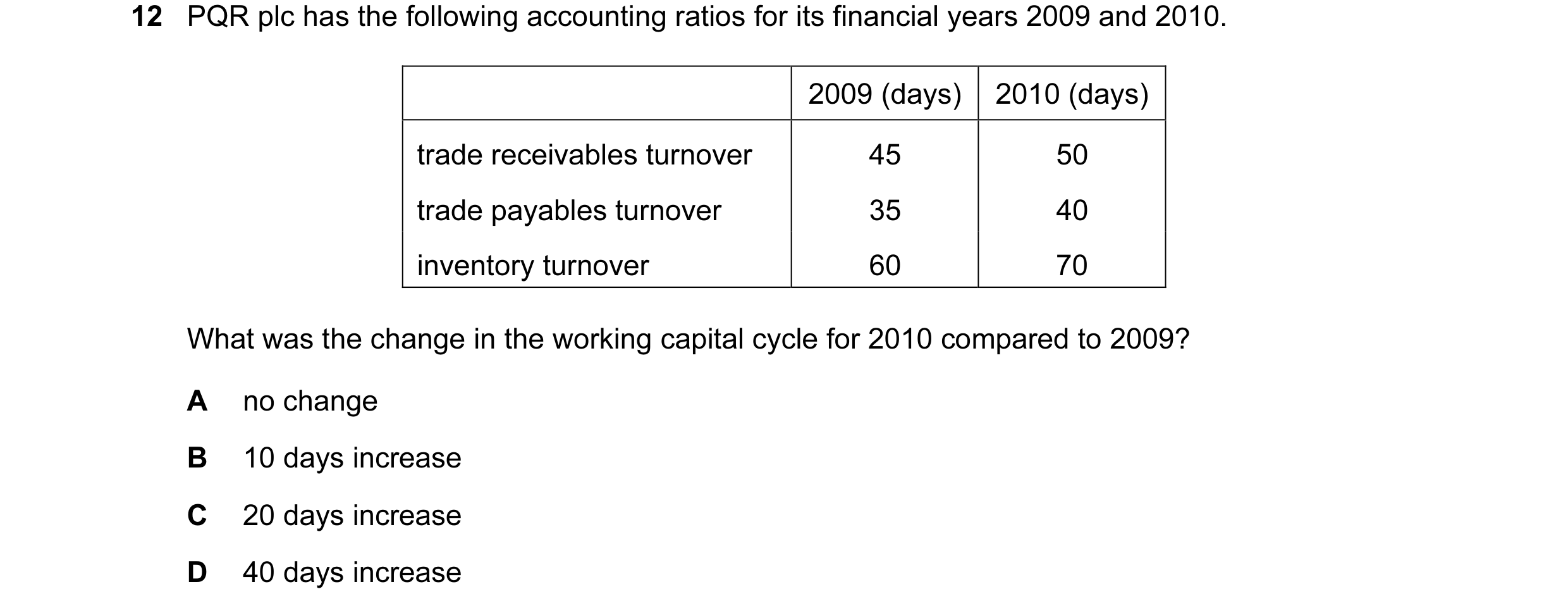 Question 20: PQR plc has the following accounting ratios for its financial years 2009 and 2010. 2009 (days) 2010 (days) trade receivables turnover 45 50…